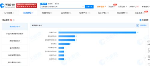 周杰倫撤訴 信息系統(tǒng)集成服務(wù)背后的法律啟示