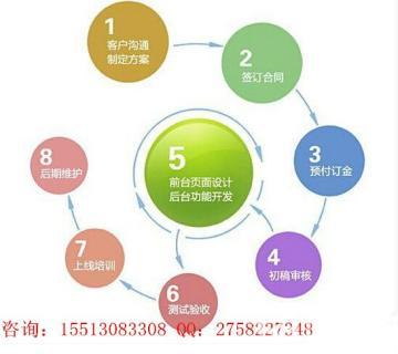 太原網(wǎng)站建設、微網(wǎng)站與手機網(wǎng)站 免費域名與3G空間的超值之選