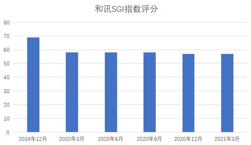 盈利不足補貼來湊 普元信息和訊sgi評分持續低于60分,業績季節性特征明顯