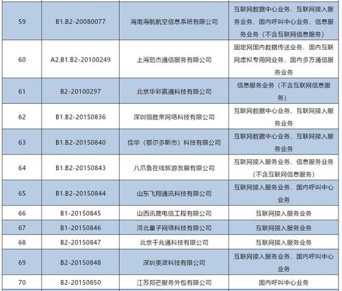 144家企業跨地區增值電信業務經營許可證被注銷，電信市場再洗牌
